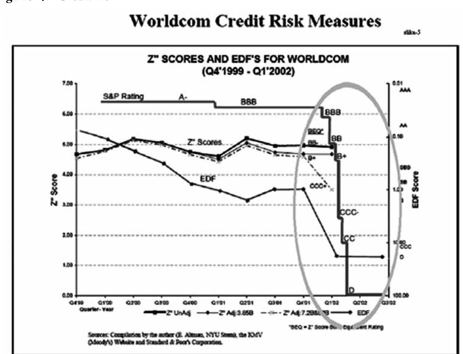 (PDF) Bankruptcy prediction model used in credit risk management,