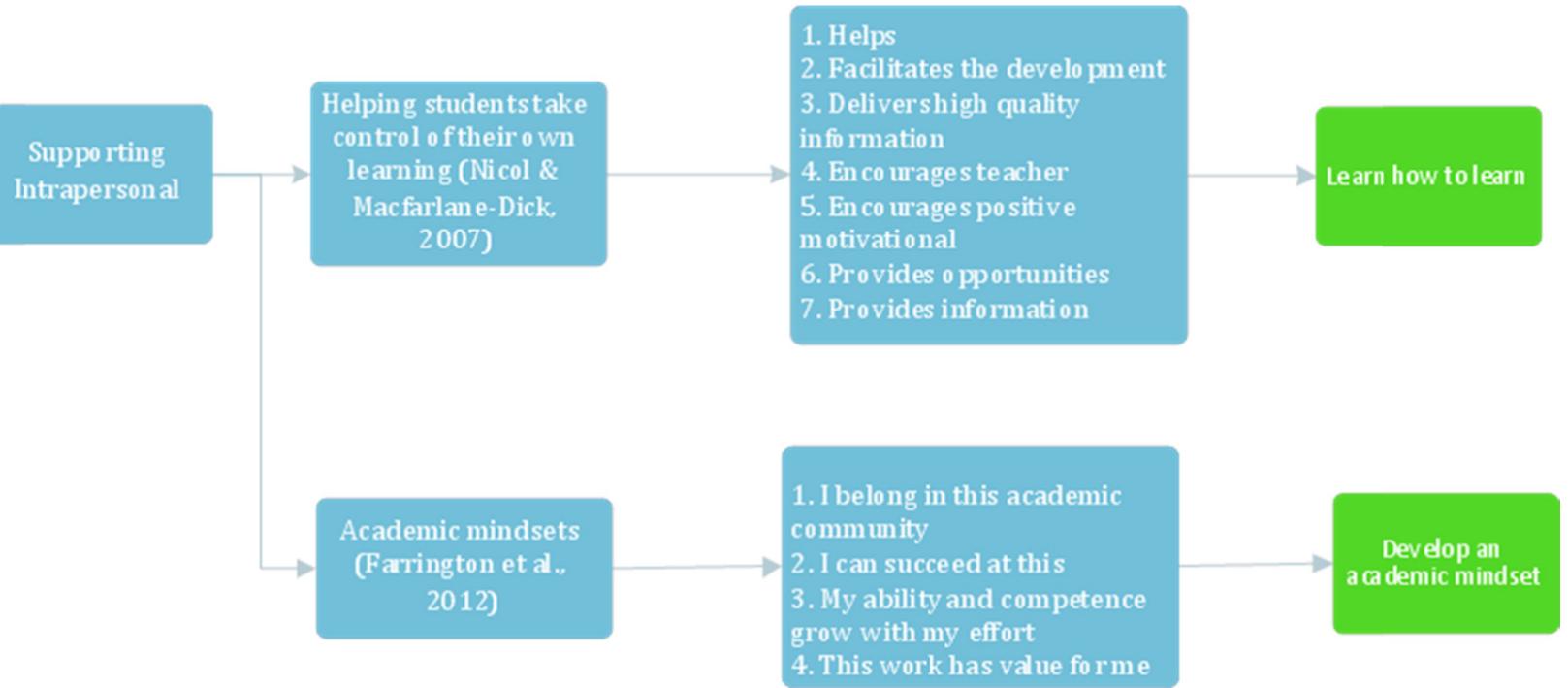 (PDF) Synthesis of Framework of Virtual Immersive Learning Environments ...