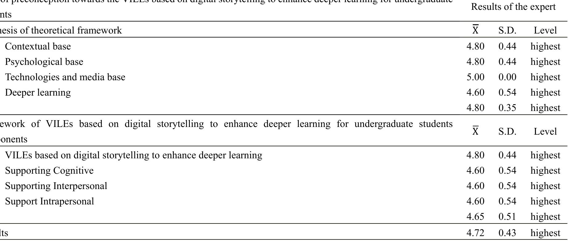 (PDF) Synthesis of Framework of Virtual Immersive Learning Environments ...