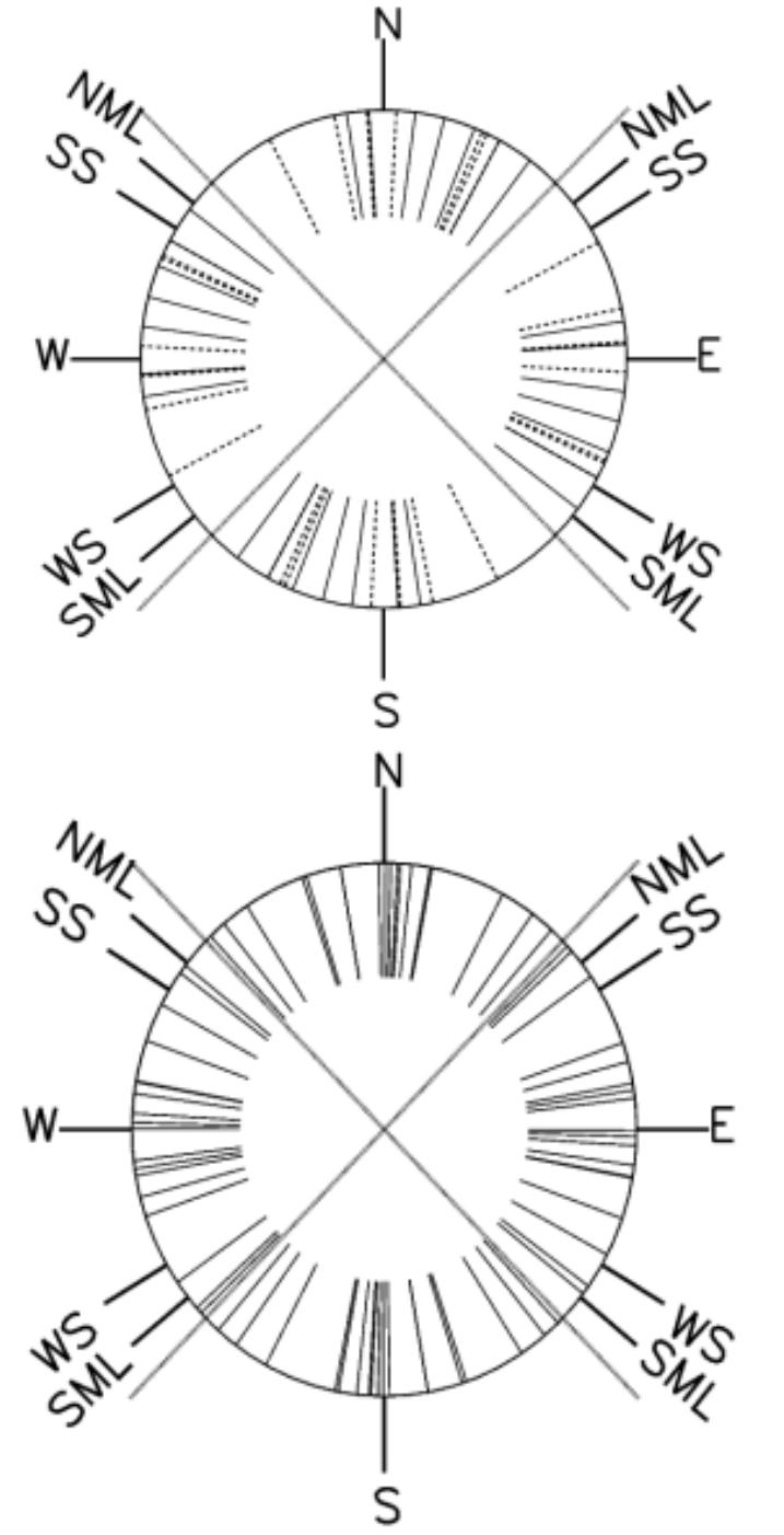 Orientation Table Rome Orientation diagram of the roman cities (top) and military