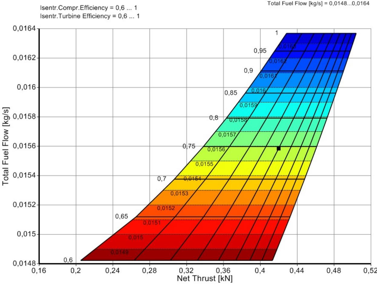 Turbodraft Chart (PDF) AEROSPACE PROPULSION: Turbojet off-design