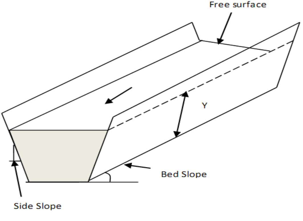 (PDF) Open Channel Flow