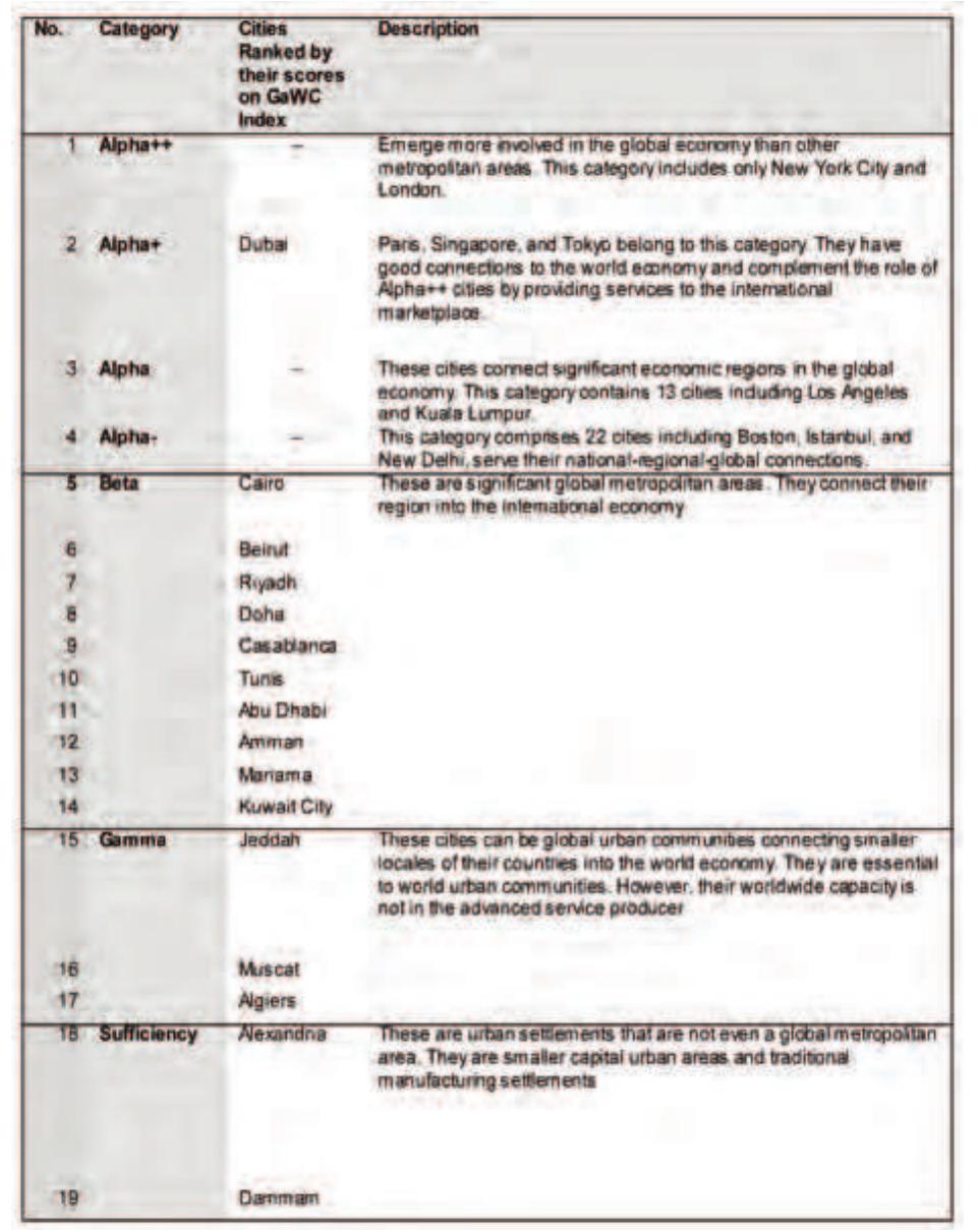 (PDF) The Mirage of Smart Sustainable Cities in the Arab Region
