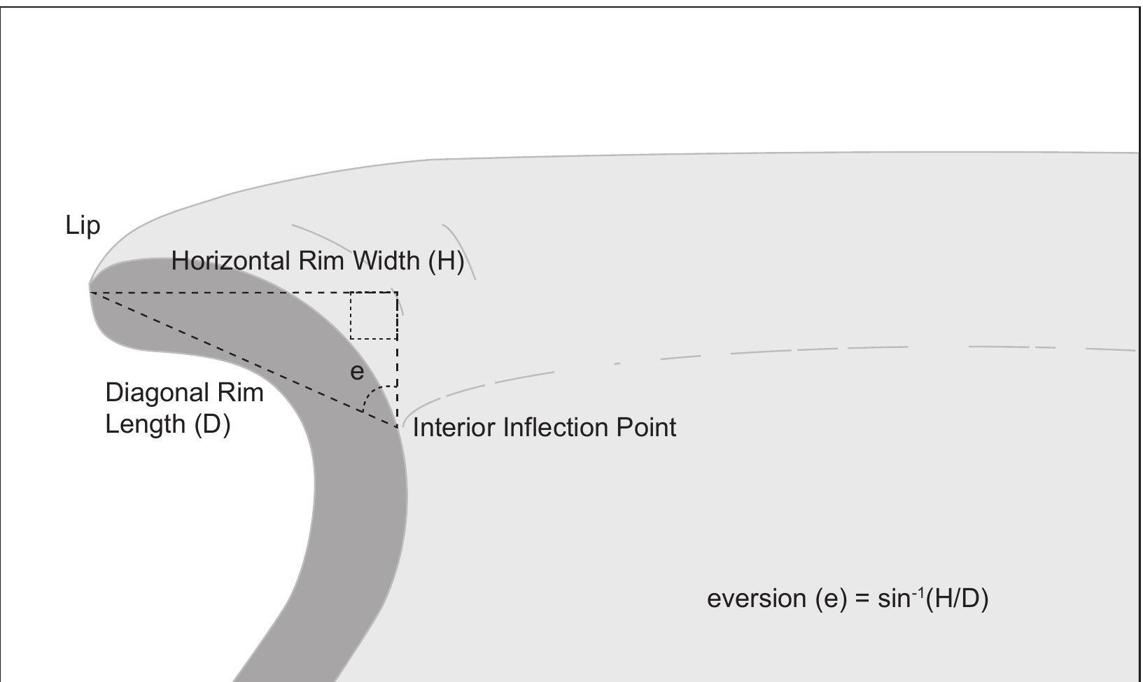 38 rim eversion calculation.