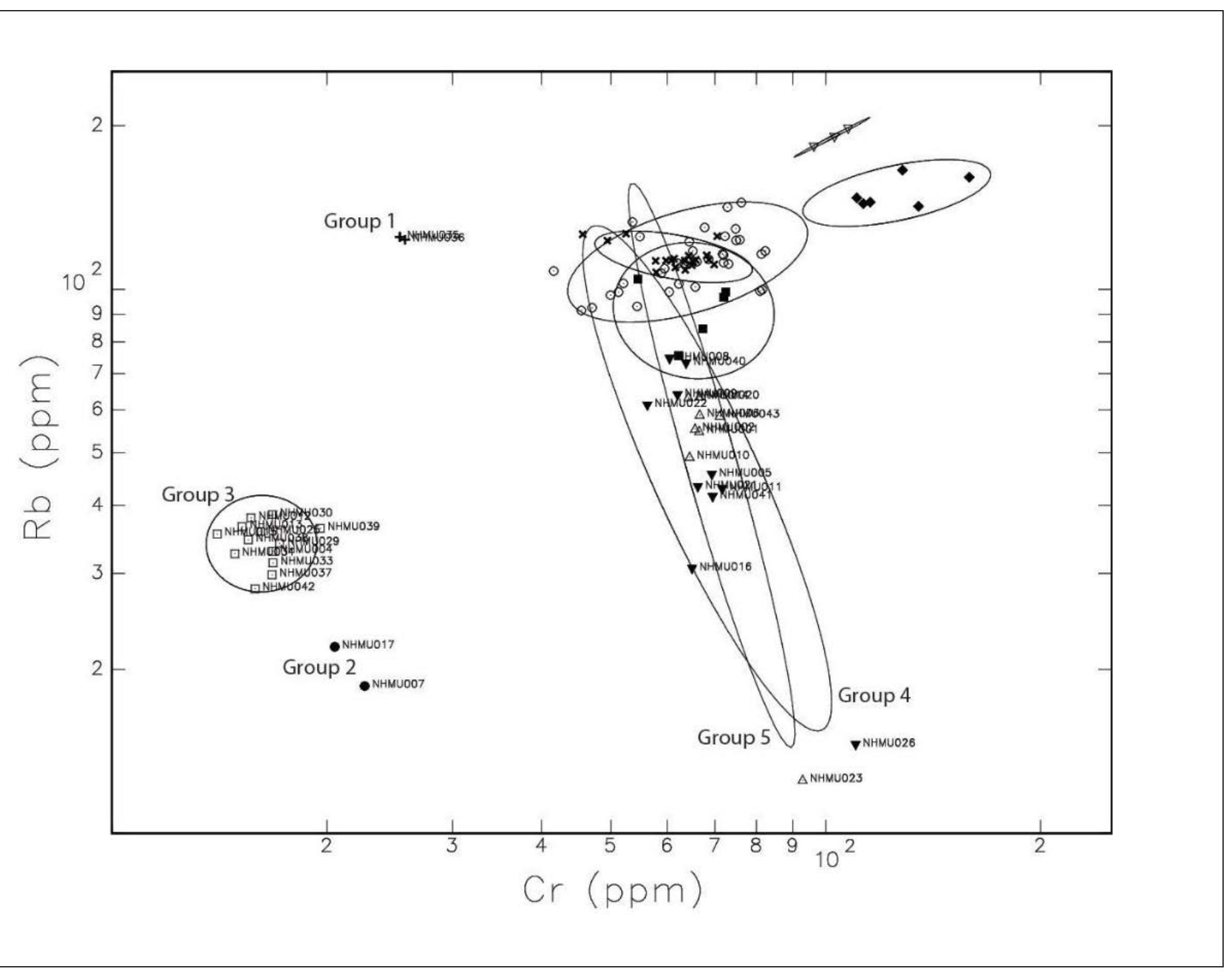 16. scatterplot of log base-10 concentrations of chromium