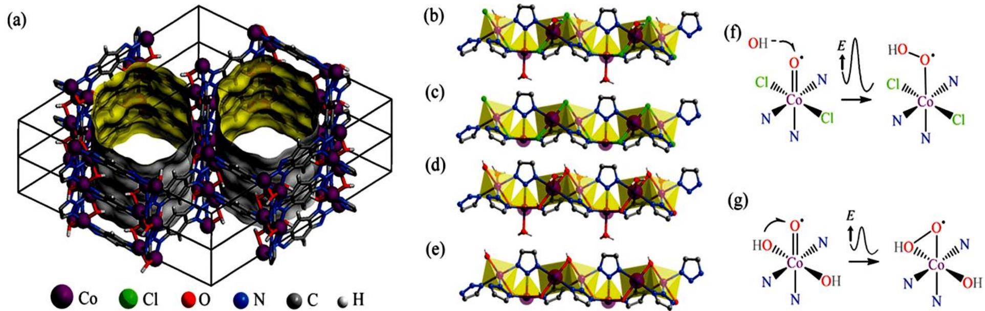 (PDF) Chemical Methodologies Metal-Organic Frameworks (MOFs): Recent ...