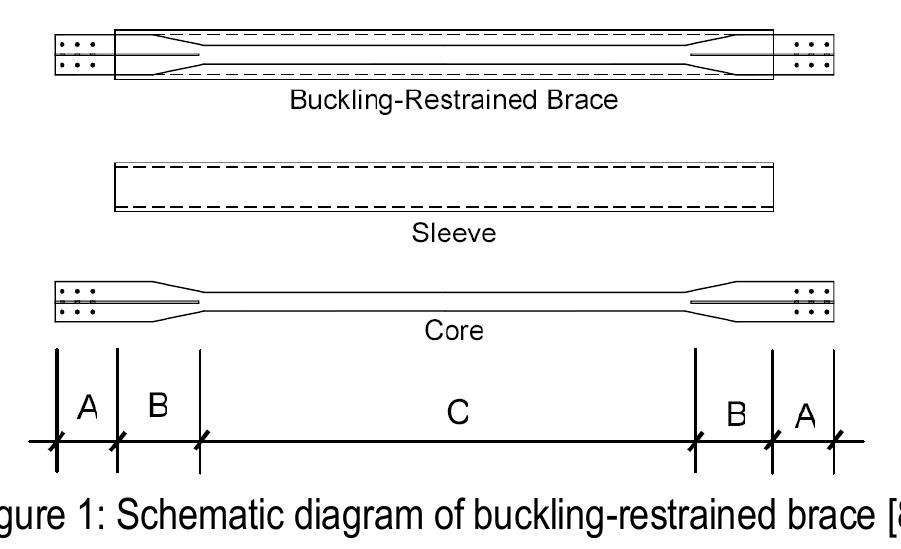 (PDF) Seismic design of buckling restrained braced frames with reduced ...