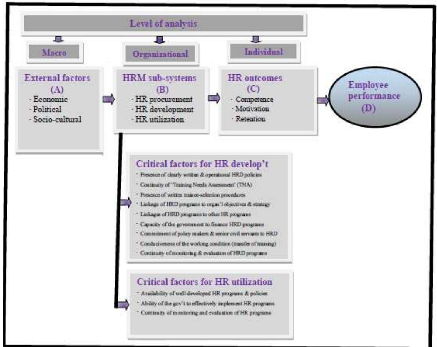 (PDF) HR Development and Utilization in the Public Sector