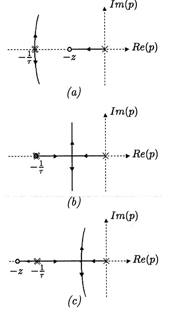 Root Locus Controller Design : 2025 EBB 320 Practical 3: PID Controller ...
