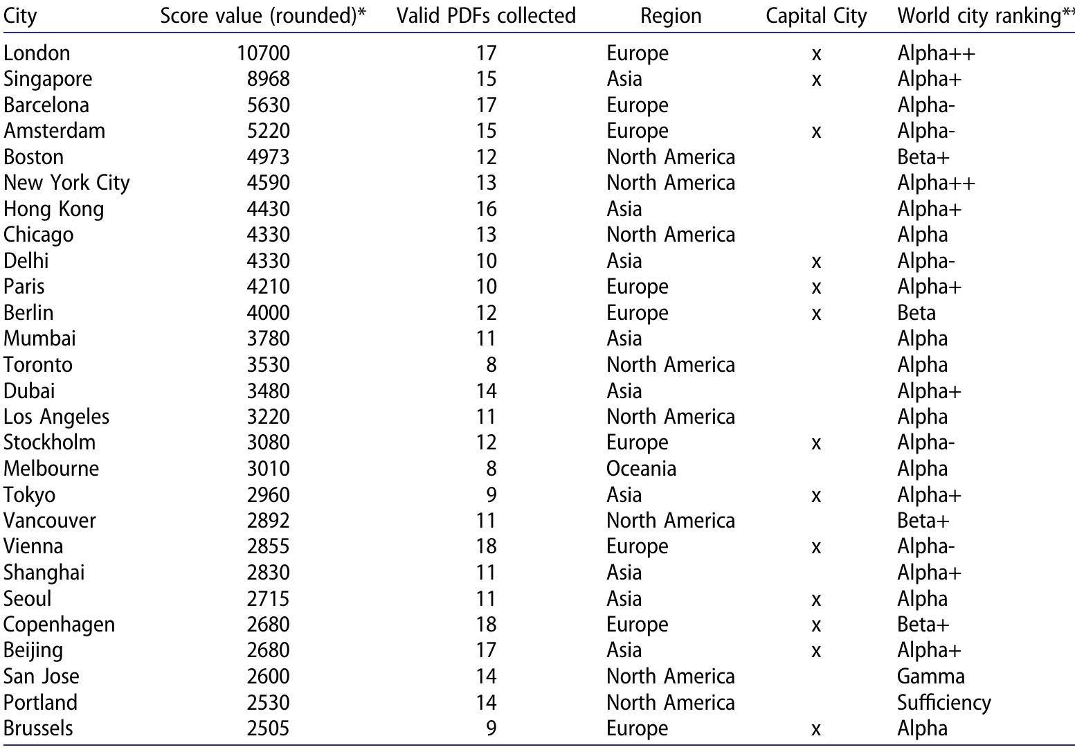 (PDF) The Smart City as Global Discourse: Storylines and Critical ...