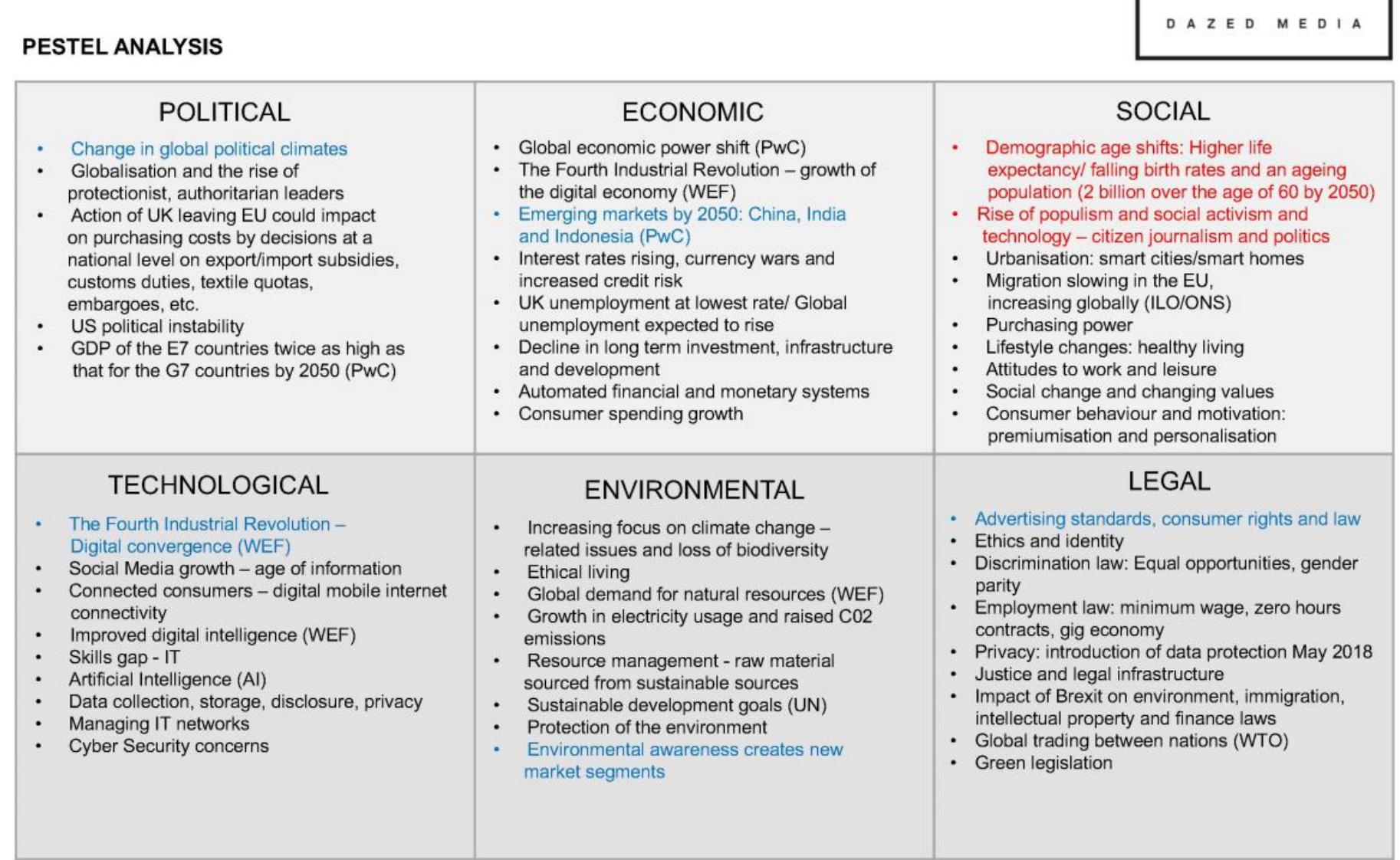 Figure 5 - from Corporate Strategy in the Media