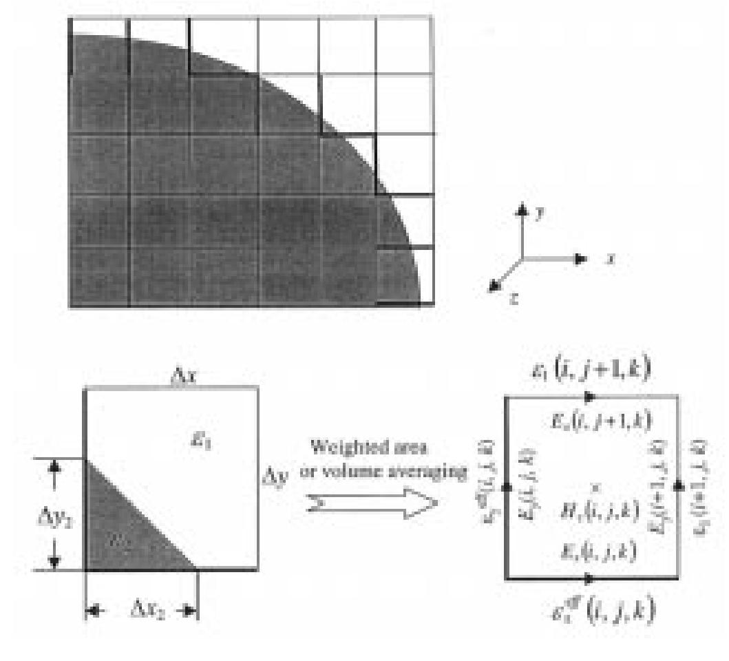 (PDF) A conformal finite-difference time-domain technique for modeling ...