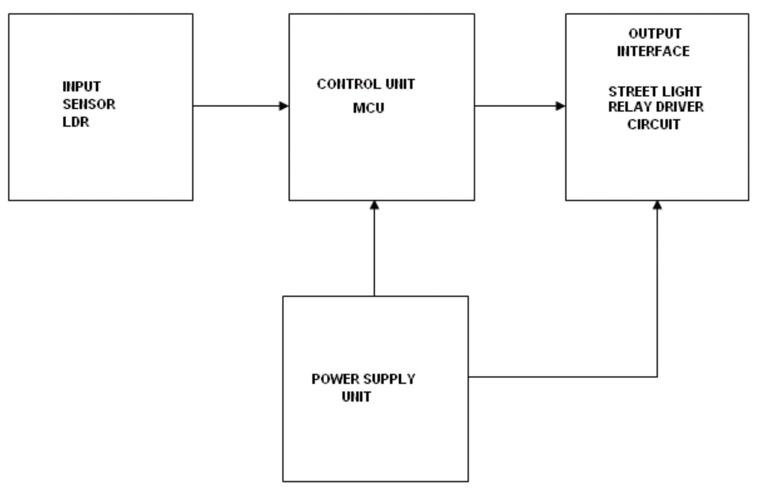 Figure 1 - Microcontroller Based Photo-Electric Control