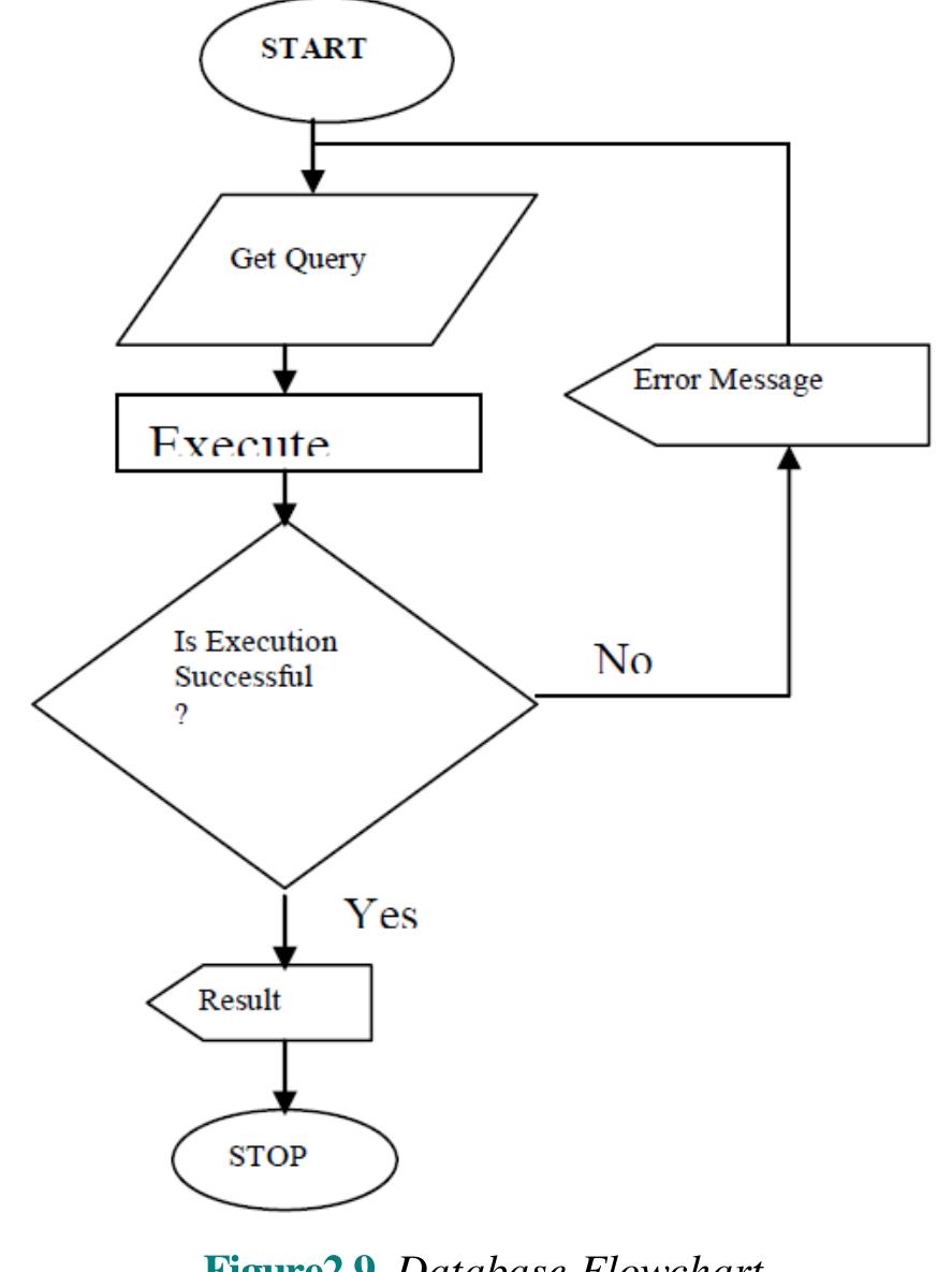 figure-8-employee-performance-appraisal-database
