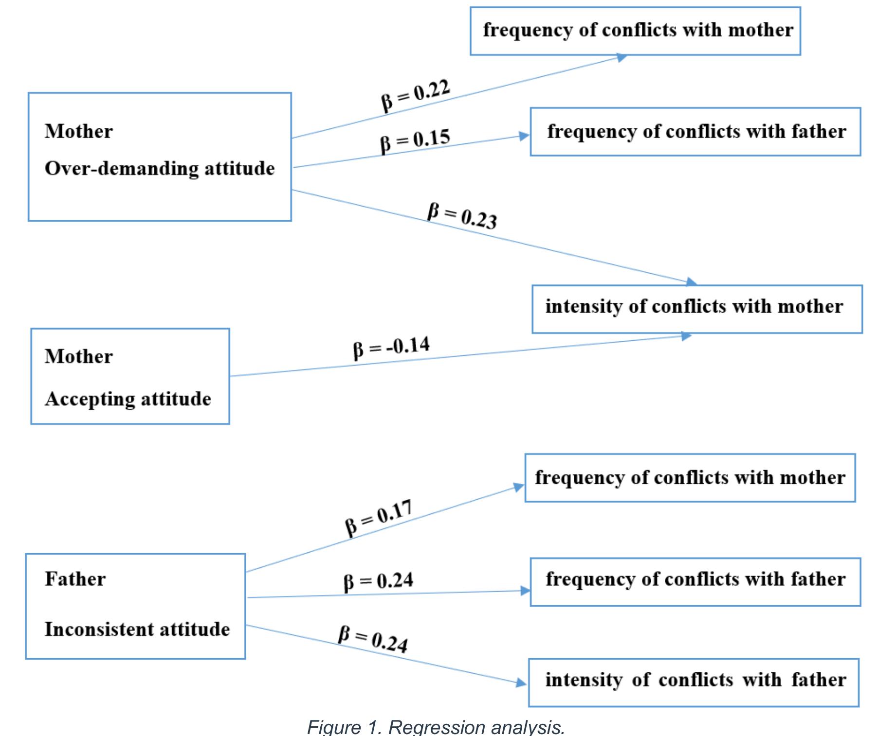 (PDF) PARENTAL ATTITUDES AS THE PREDICTOR OF PARENTS - ADOLESCENTS ...