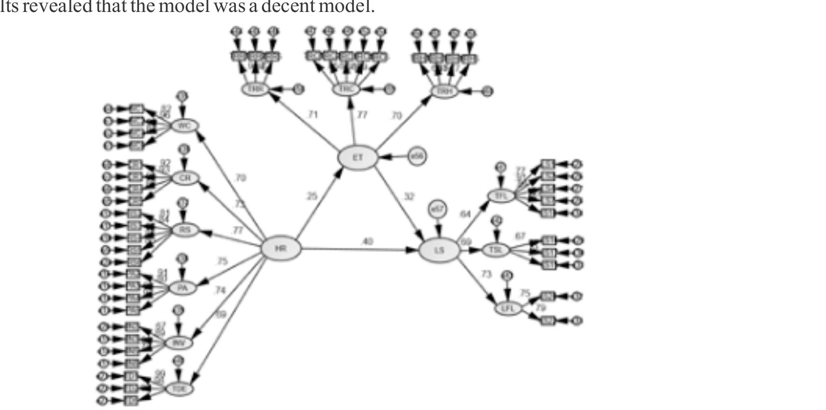 (PDF) THE IMPACT OF HUMAN RESOURCE MANAGEMENT PRACTICES ON LEADERSHIP ...