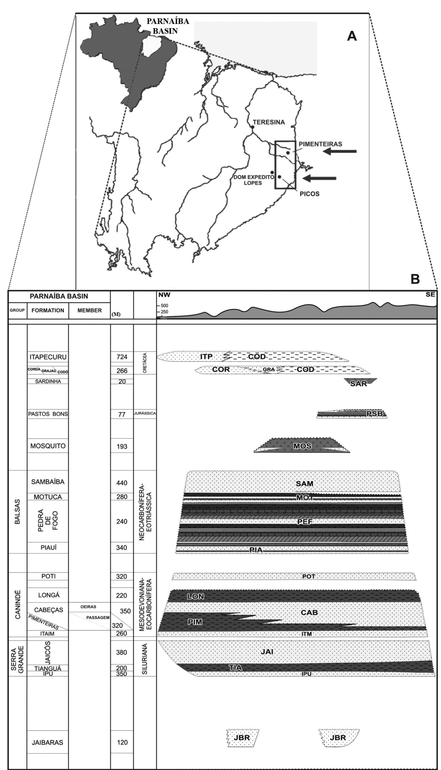 (PDF) Flood-dominated fluvio-deltaic system: a new depositional model ...