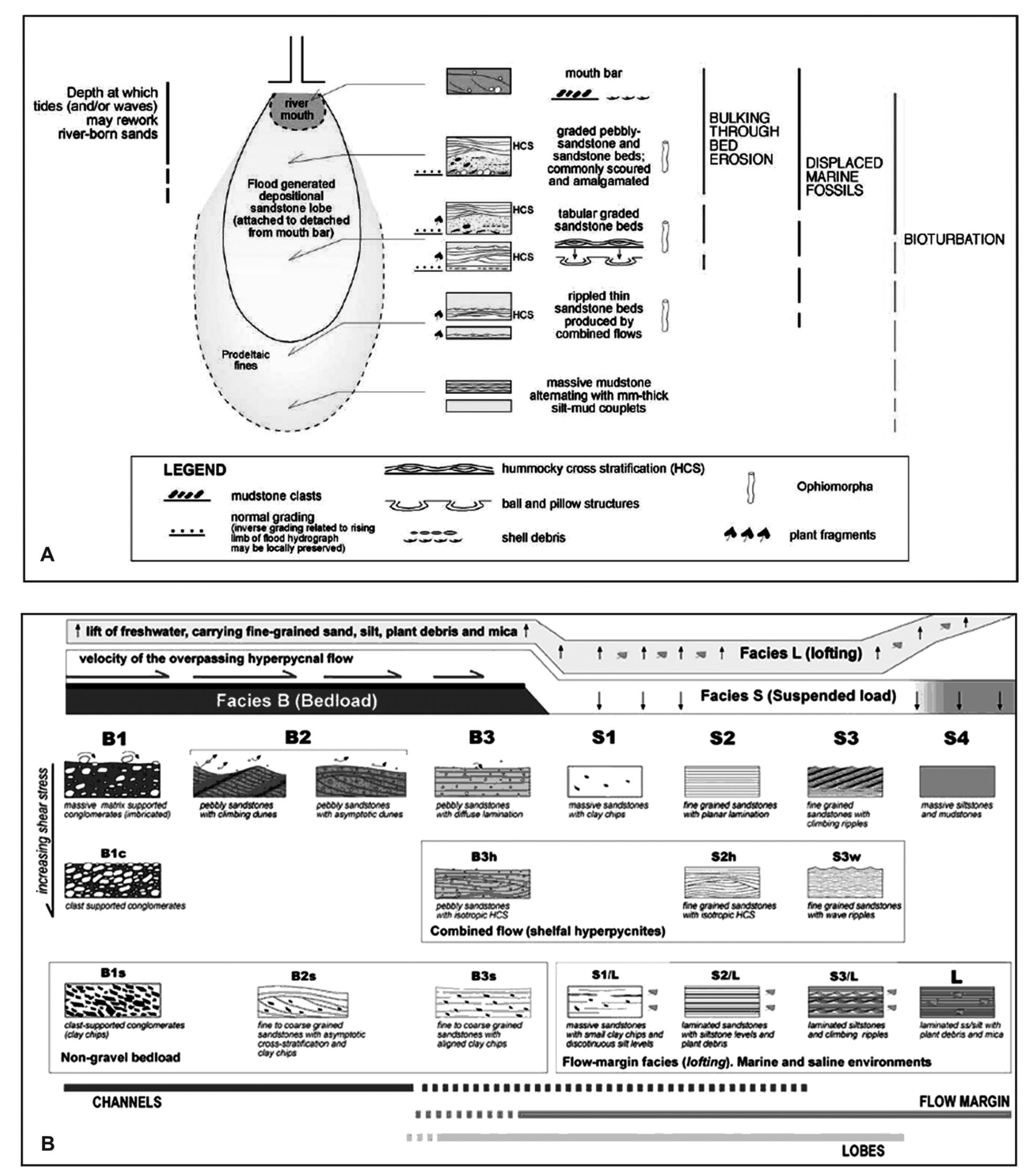 (PDF) Flood-dominated fluvio-deltaic system: a new depositional model ...