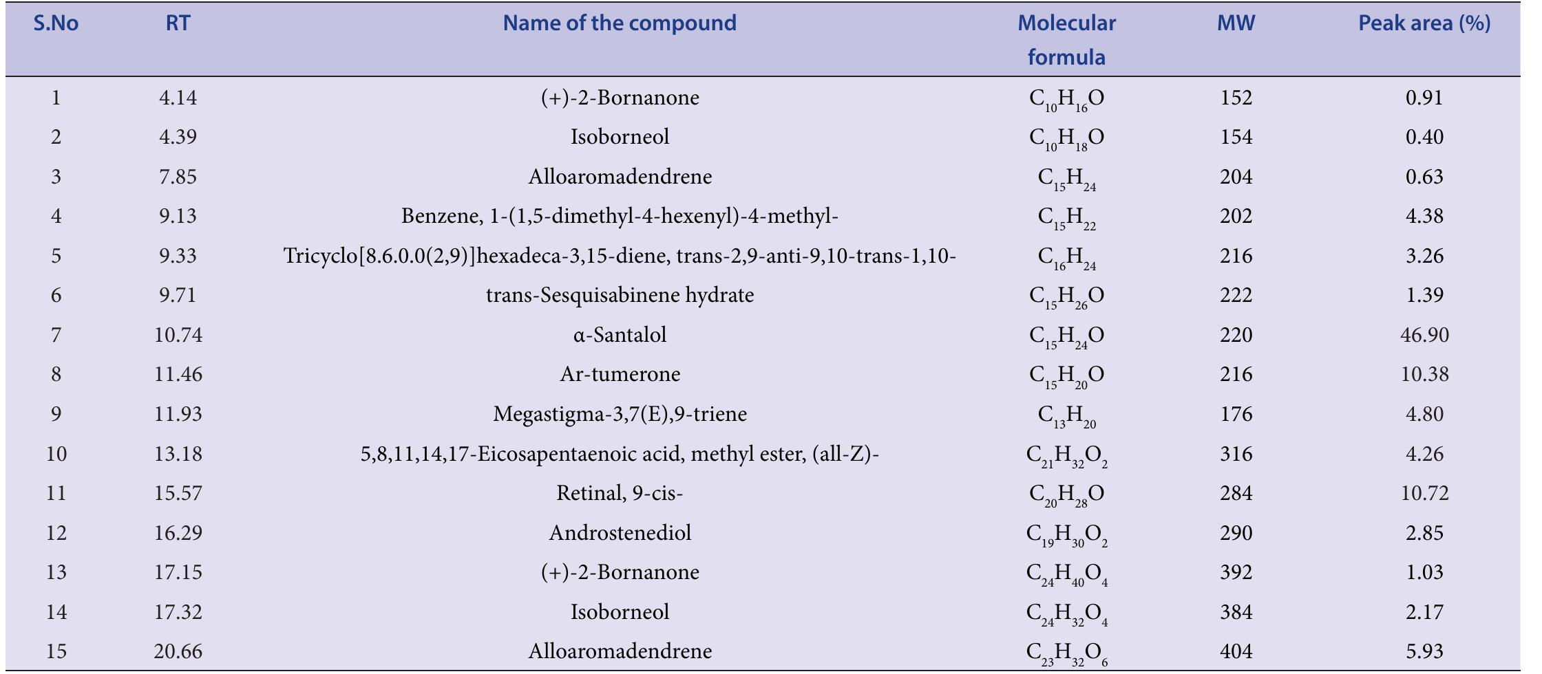(PDF) Extract of Curcuma caesia Roxb
