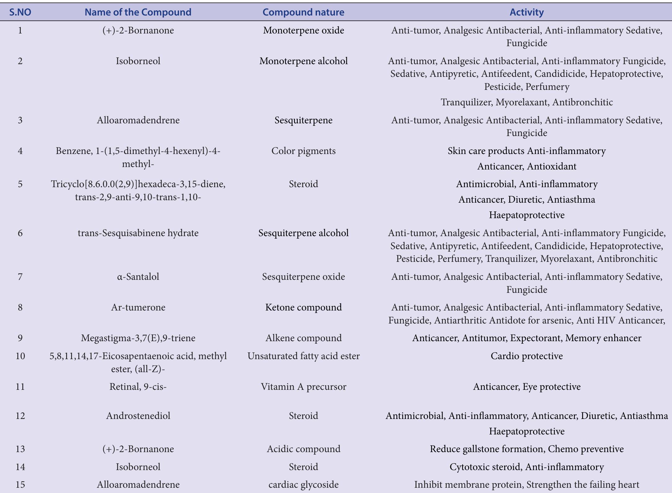(PDF) Extract of Curcuma caesia Roxb