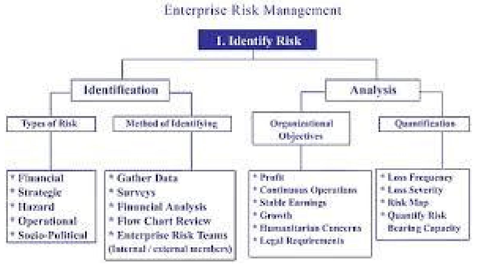 (PDF) Rethinking the Building Blocks of the Enterprise Risk Management ...