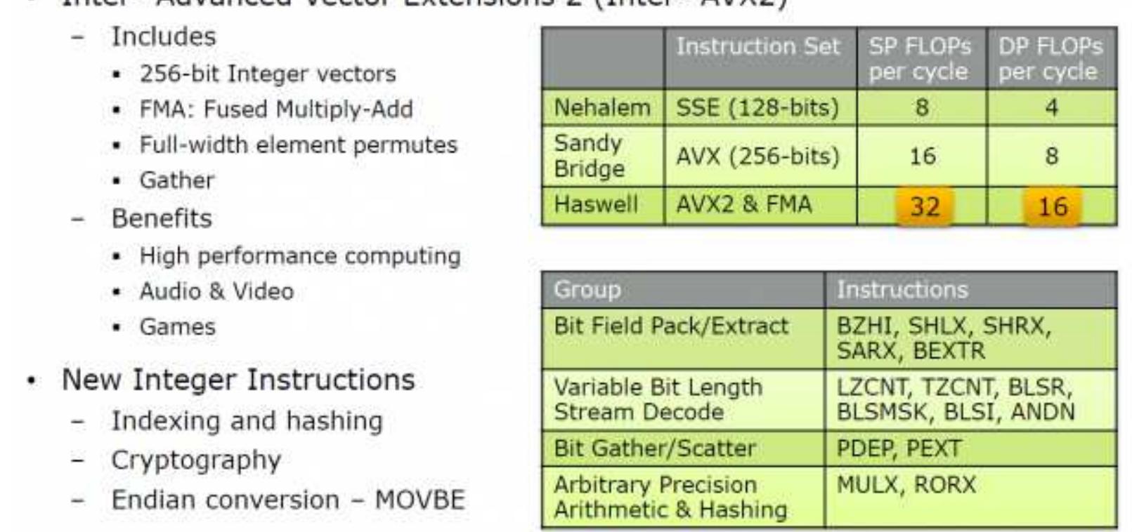 (PDF) Intel Core Architecture An Analysis of the Haswell and Ivy Bridge ...