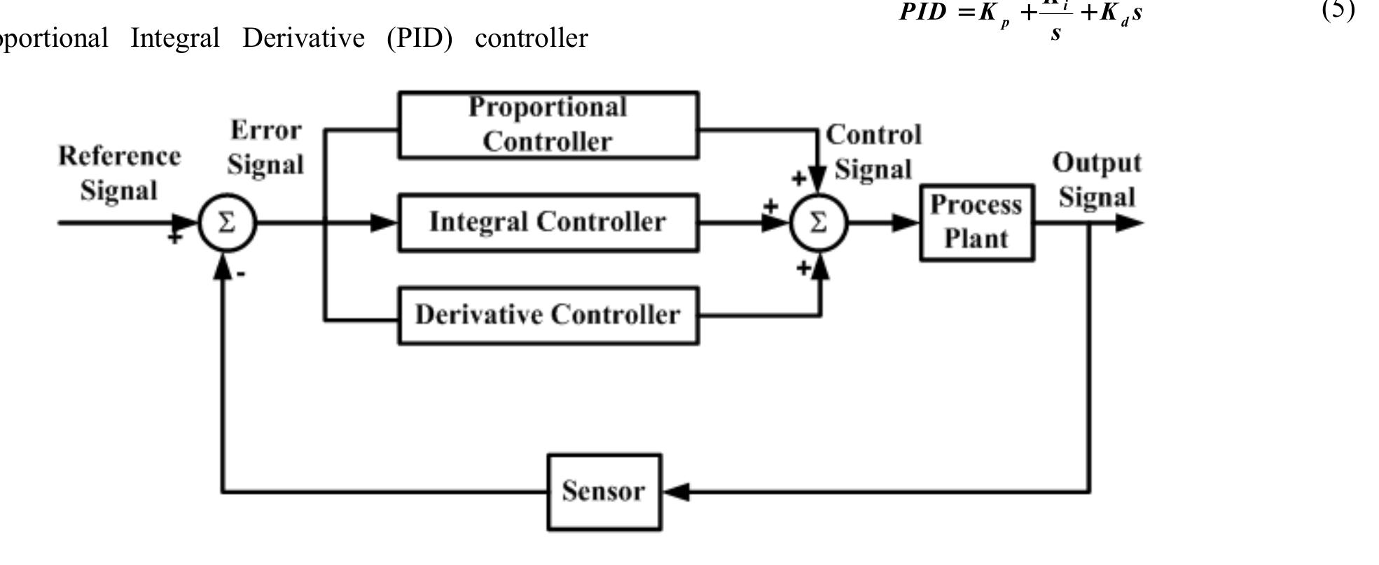 (PDF) Rajendra Fagna. Load Frequency Control of Single Area Thermal ...