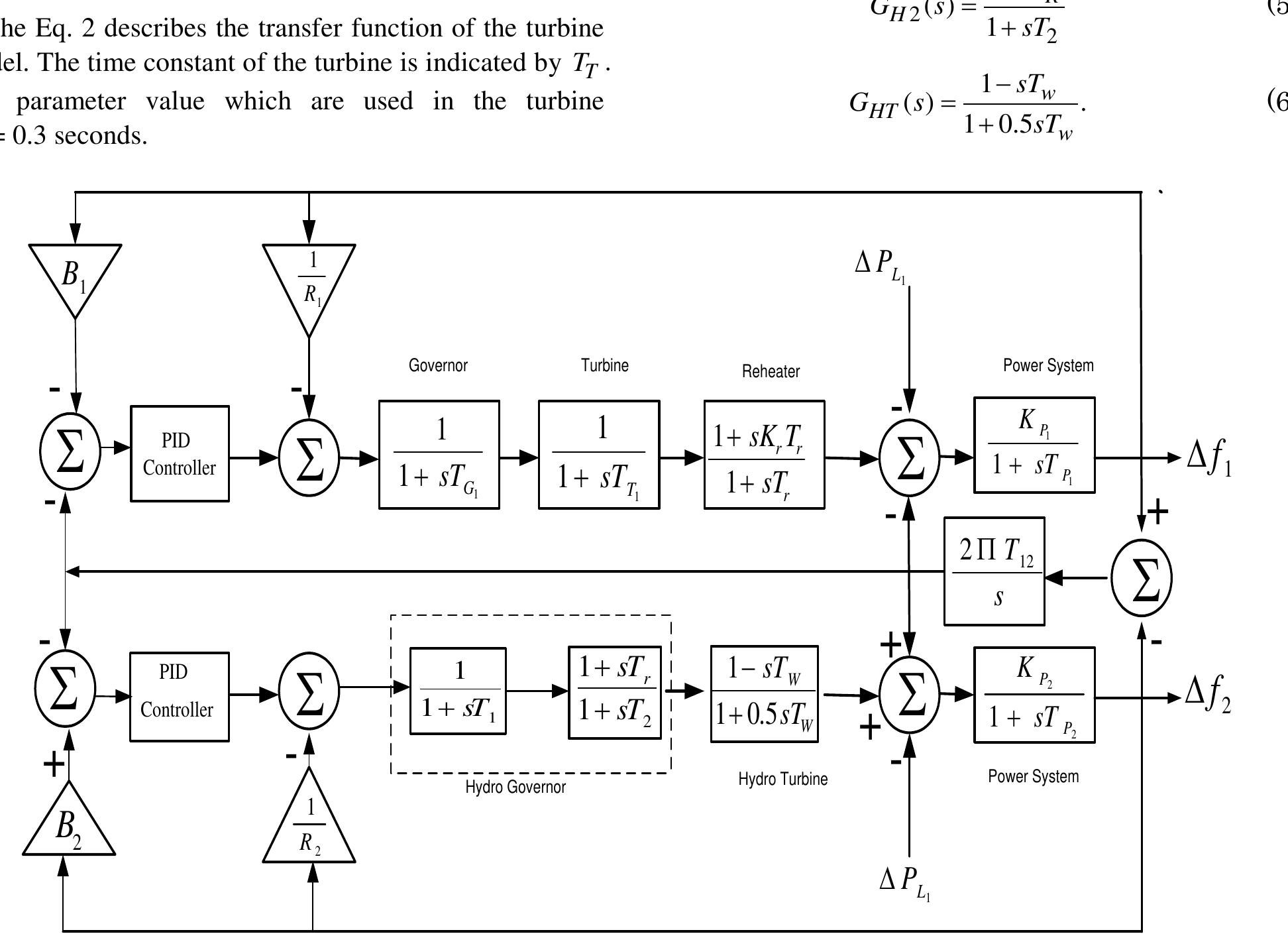 (PDF) Load Frequency Control of Multi-Area Hydro Thermal Power System ...