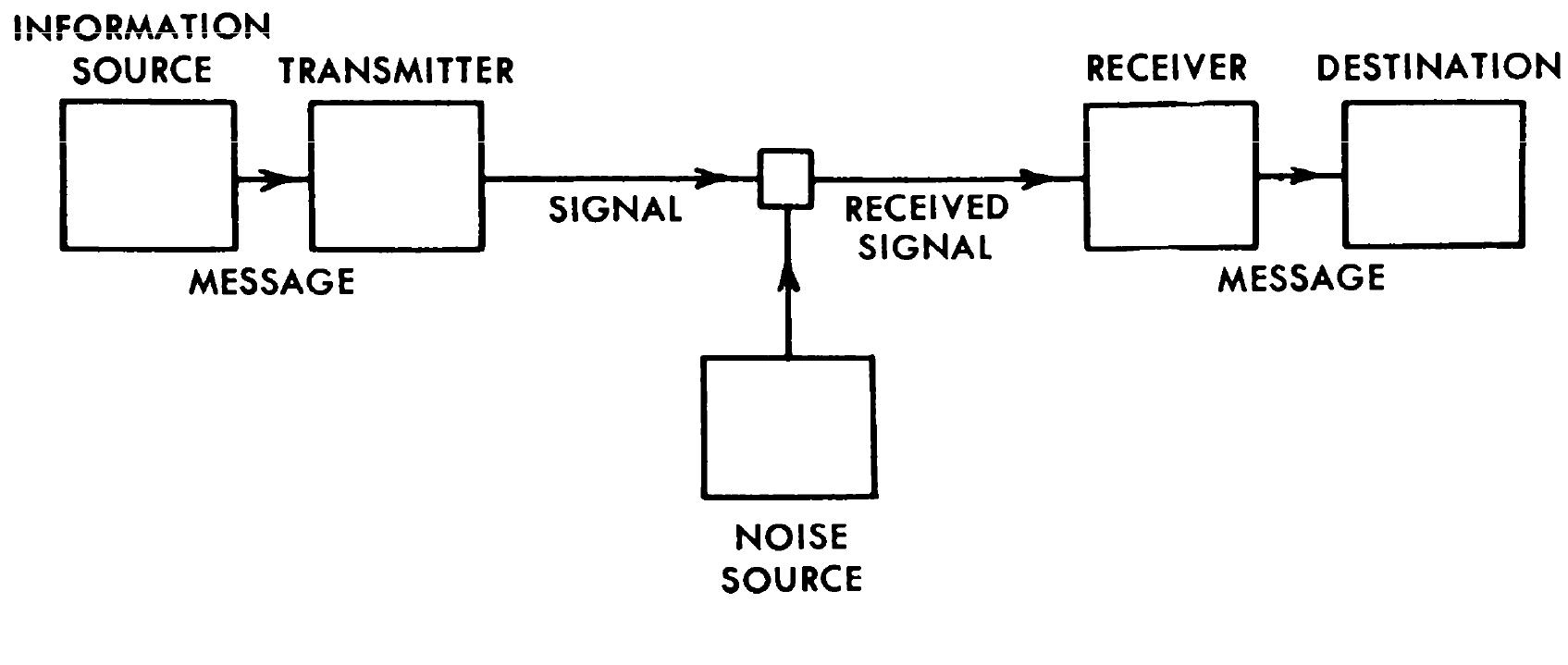 Communication Theory Math (PDF) THE MATHEMATICAL THEORY OF COMMUNICATION