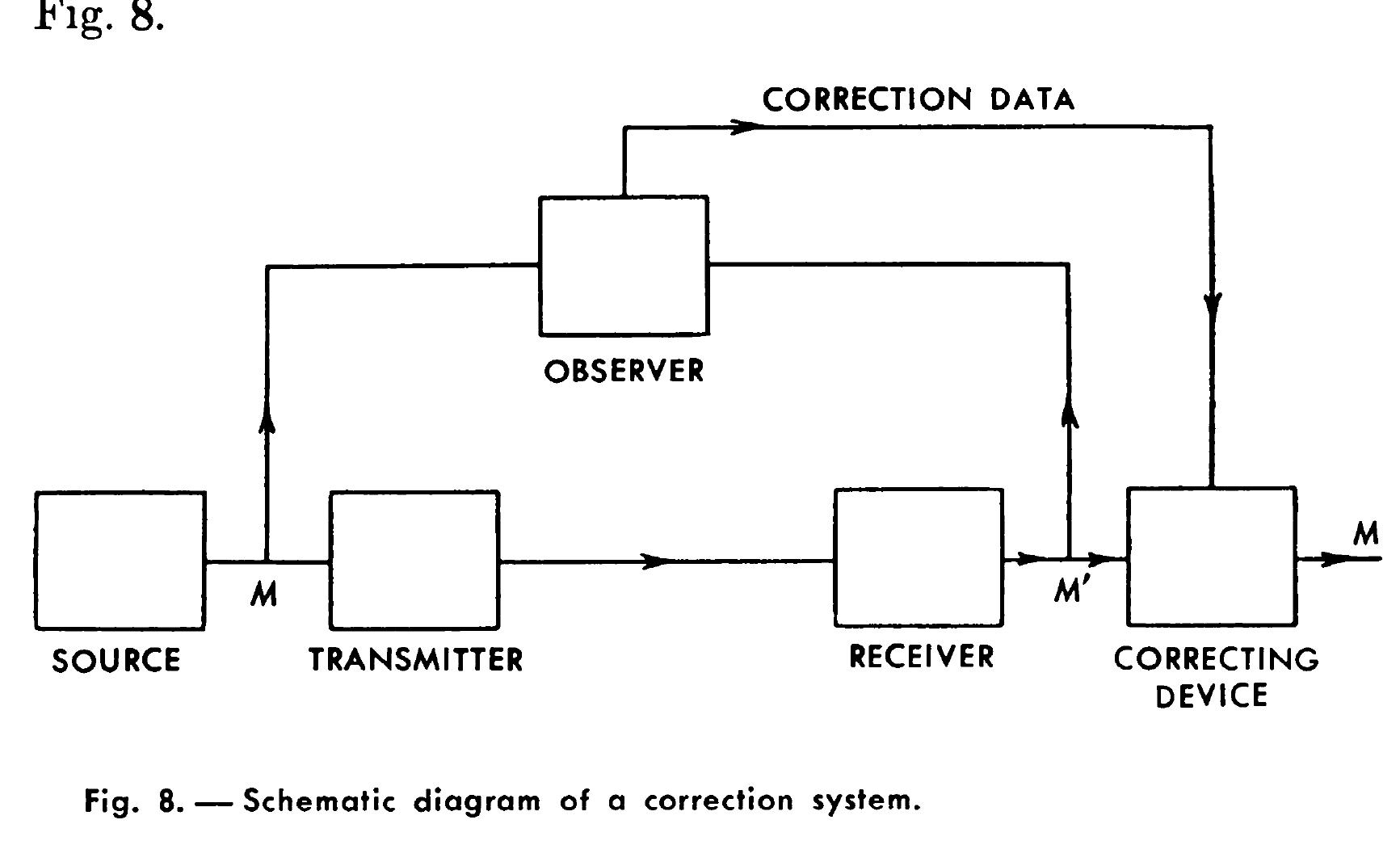 Communication Theory Math (PDF) THE MATHEMATICAL THEORY OF COMMUNICATION