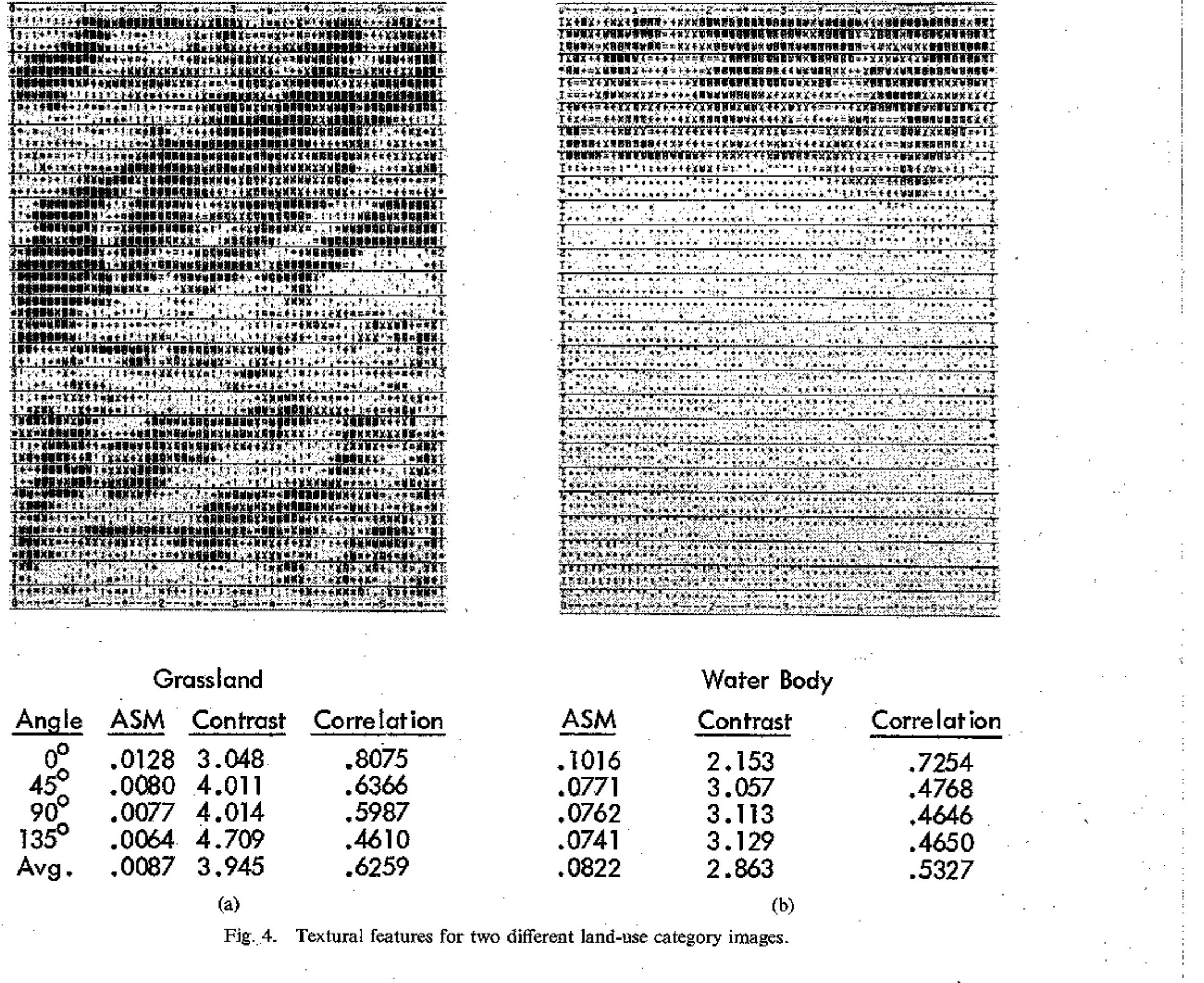 (PDF) Textural features for image classification