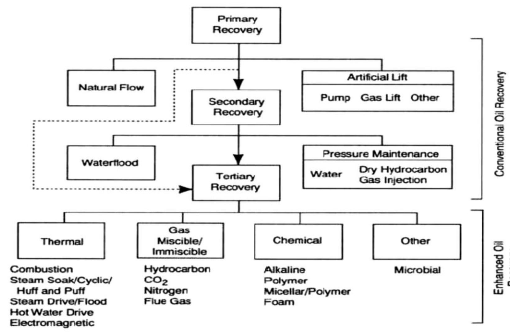 3 the typical peripheral steam flooding [source: tarik 2010]