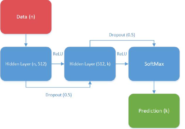 (PDF) Human Activity Classification