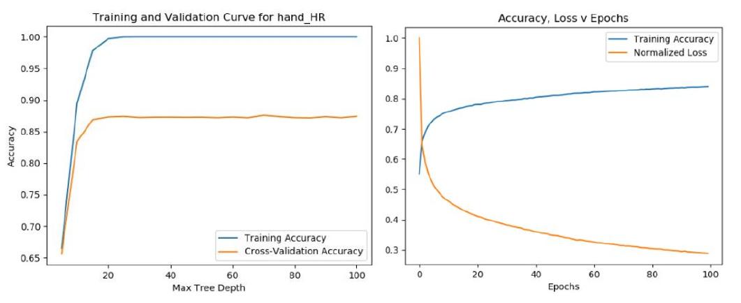 (PDF) Human Activity Classification