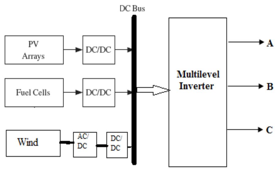Figure 2 - from A Review Paper on Hybrid Power System with
