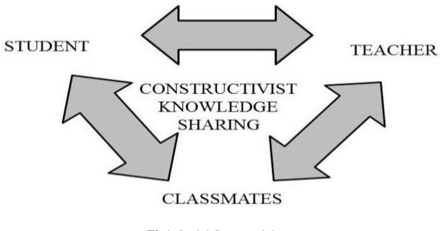 Stad Learning Model (PDF) Student Team Achievement Division (STAD):Its Effect on The ...