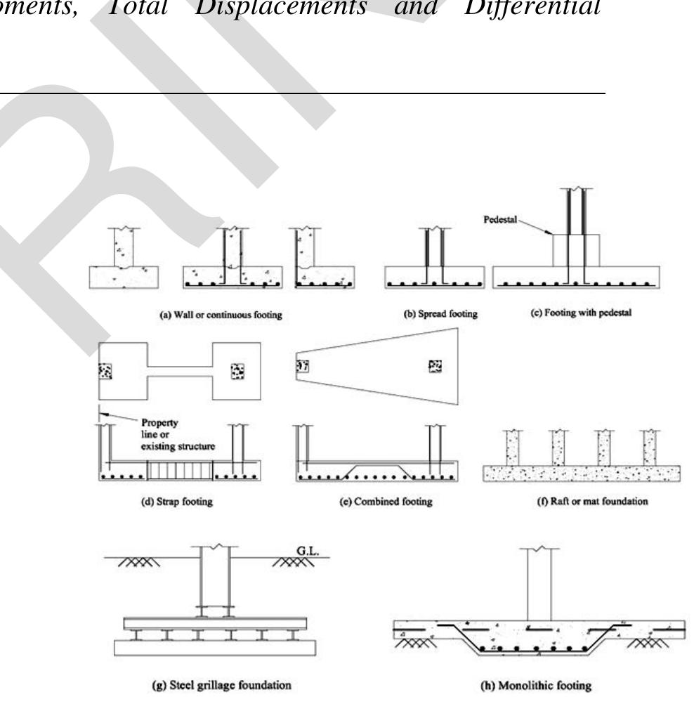 (PDF) Finite Element Analyses of a Box Type Foundation Under Applied ...