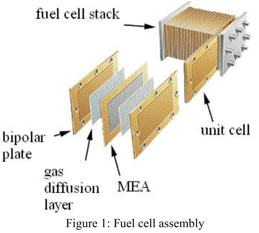 (PDF) Analysis of the Clamping Pressure Effect in PEM Fuel Cell ...