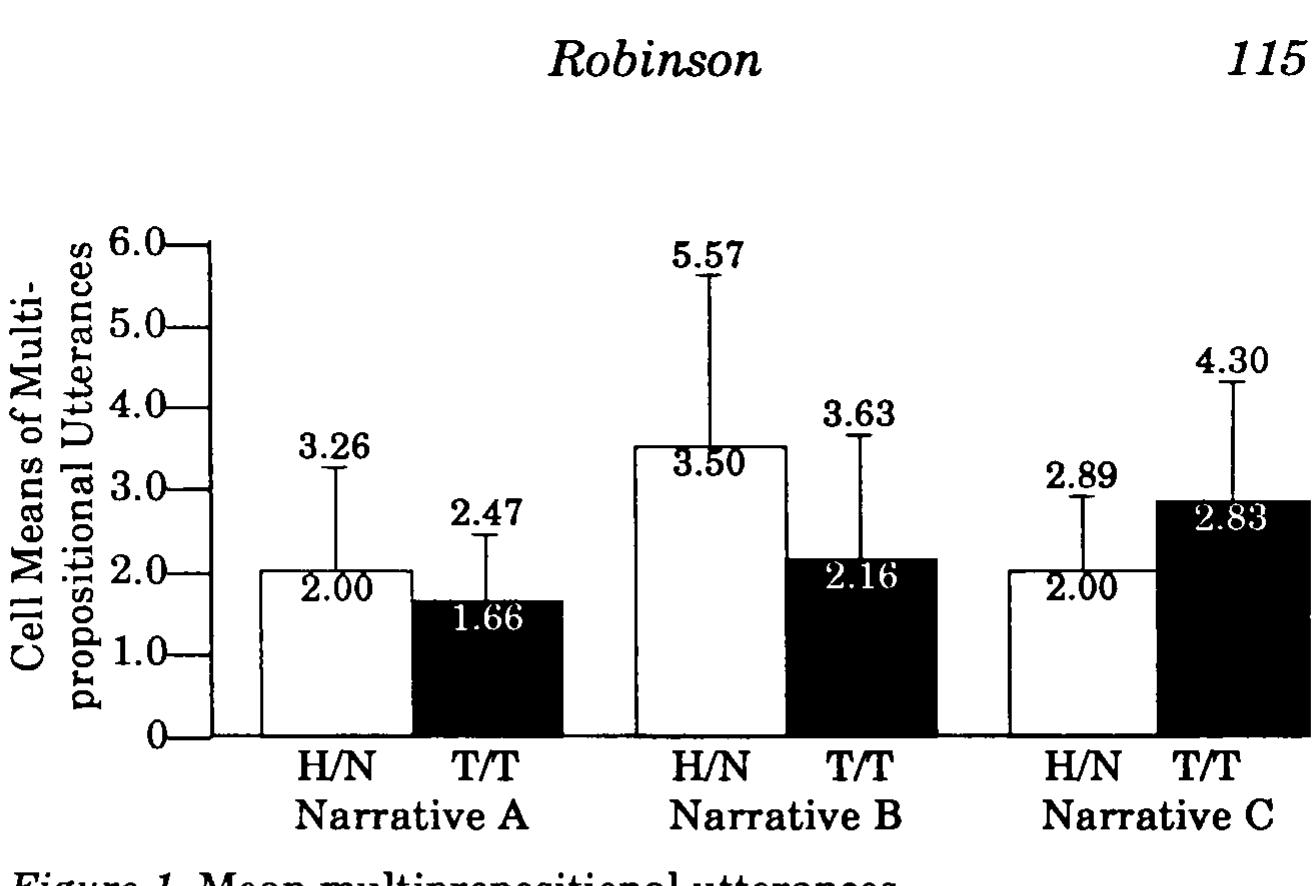 Figure 1 - Task Complexity and Second Language Narrative