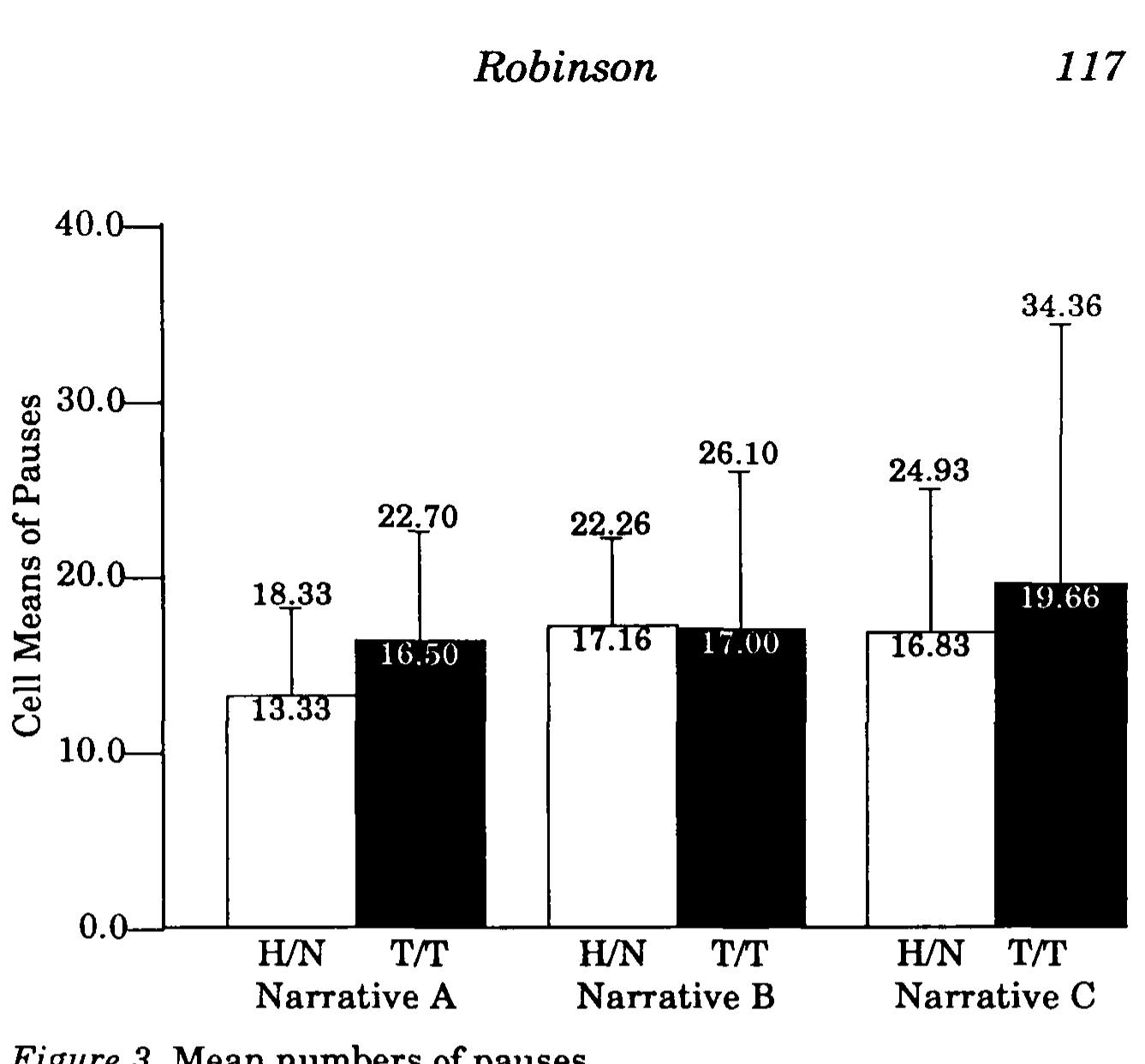 Figure 1 - Task Complexity and Second Language Narrative