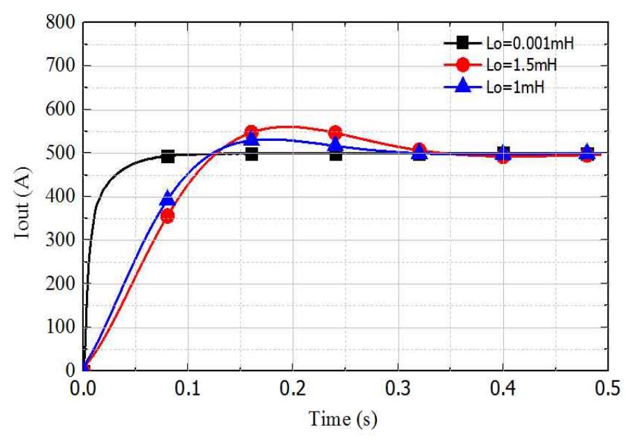 (PDF) Current Controller Design of a Phase Shift Full Bridge Converter ...