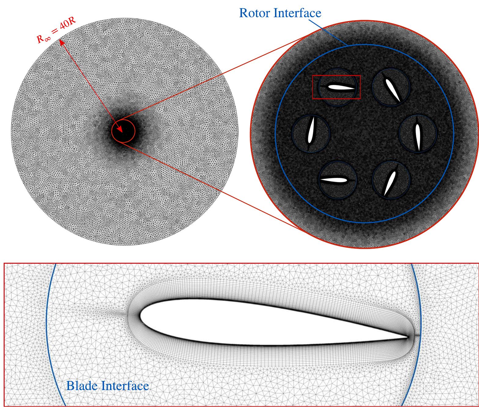 Cycloidial Rotor (PDF) PARAMETRIC ANALYSIS OF A LARGE-SCALE CYCLOIDAL ROTOR IN HOVERING ...
