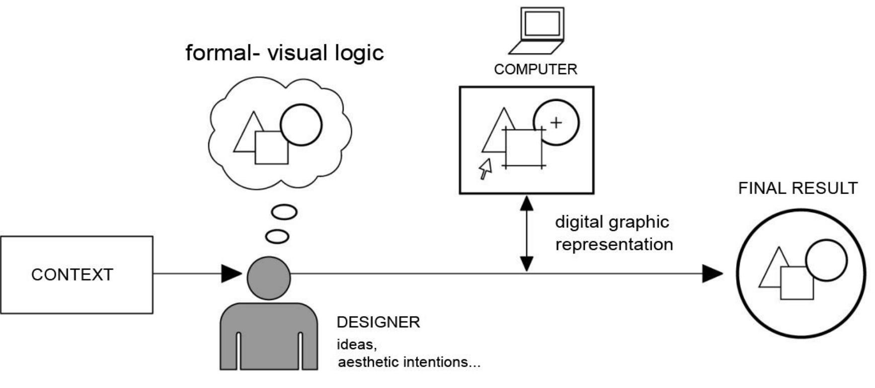 Figure 8 - from DIGITAL DESIGN METHODS IN ARCHITECTURE