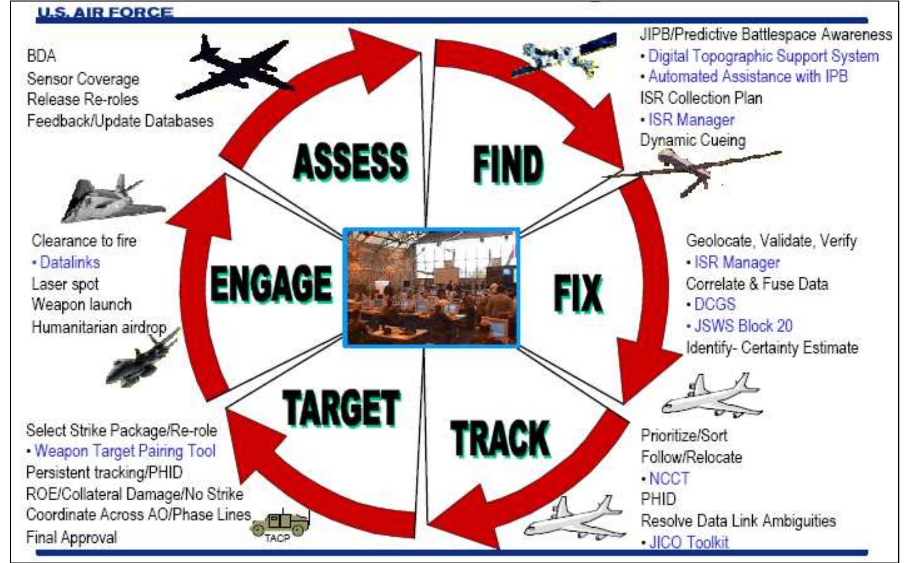 (PDF) Airpower in 21st Century