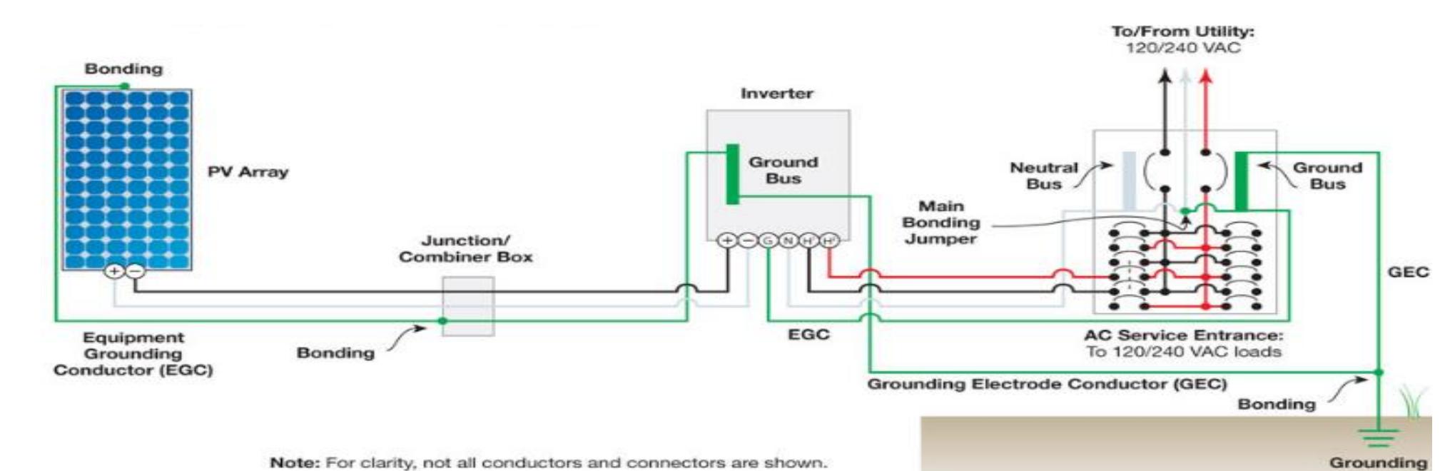 Figure 2 - from THE IMPLEMENTATION OF A 5KVA PURE SINE WAVE