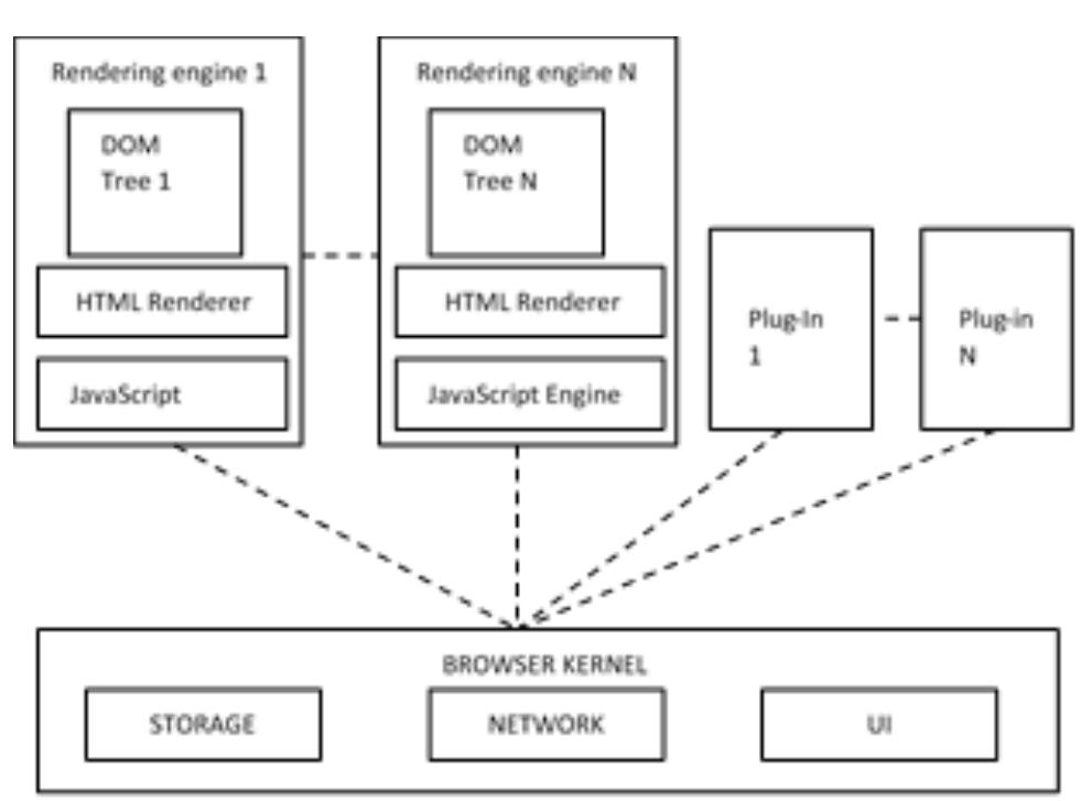 Architecture of internet explorer:[7] figure 5: architecture