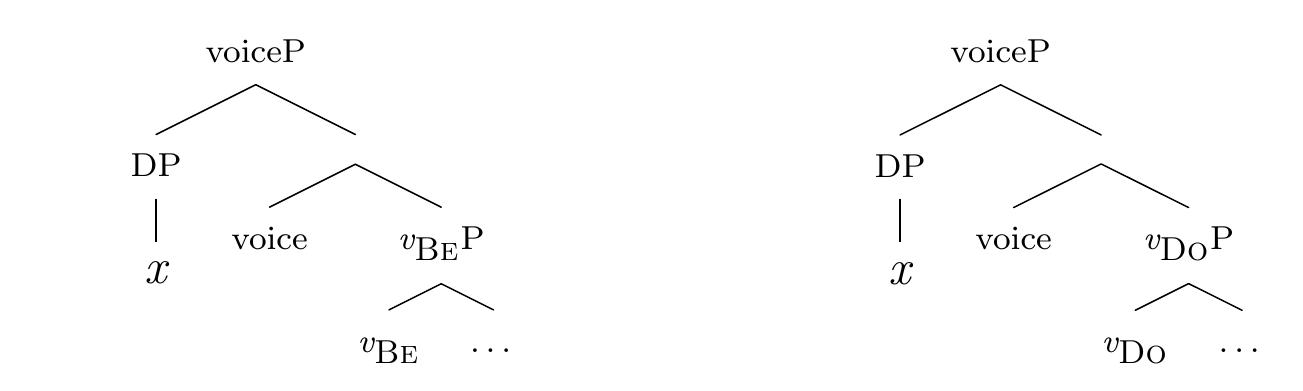 (PDF) Event Structure and the Encoding of Arguments: The Syntax of the ...