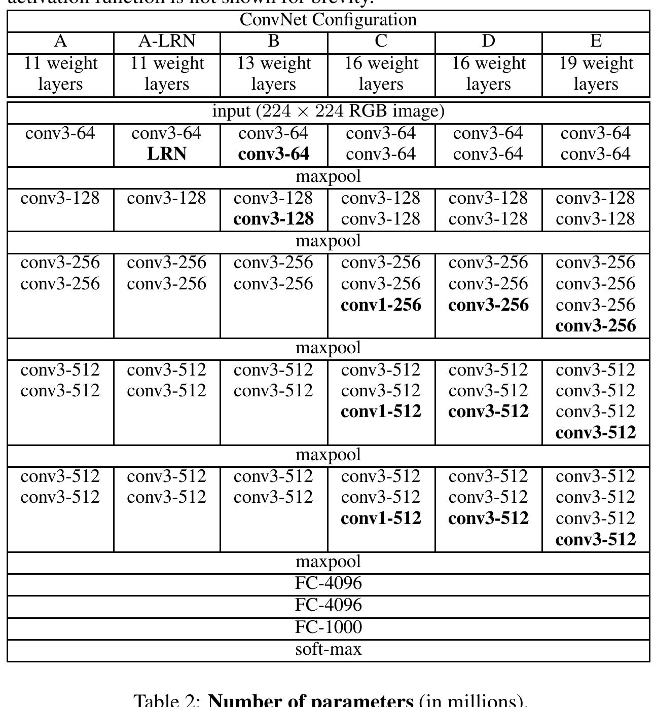 Table 1