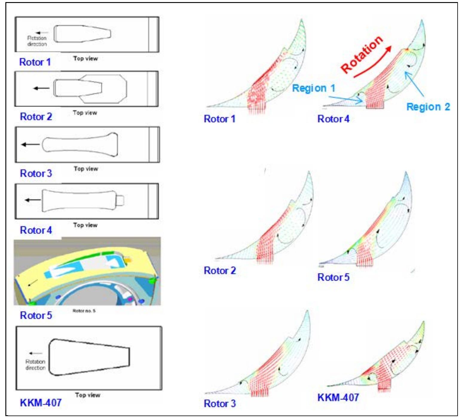 Split Pocket Rotor Figure 19 - from A Review of Heavy-Fueled Rotary Engine