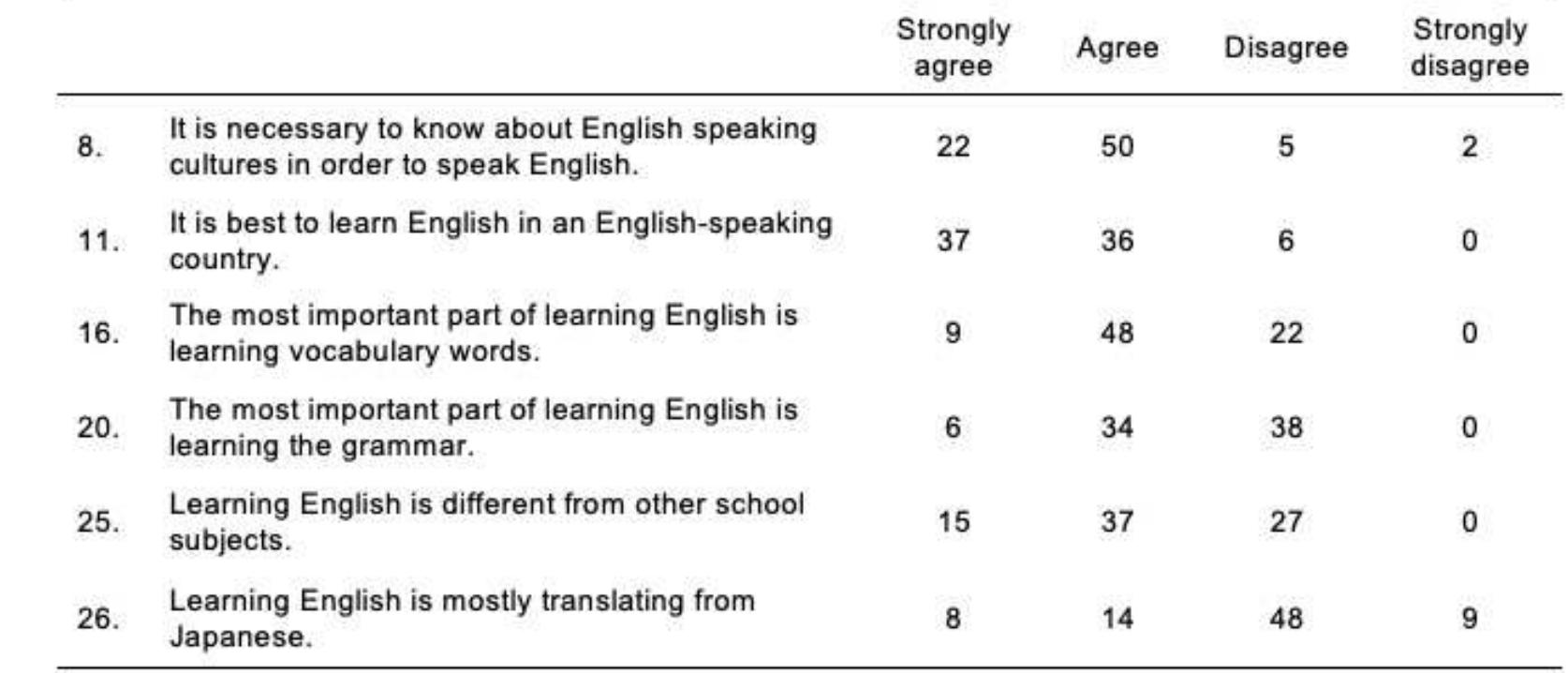 PDF) Preparing for extensive reading in an English communication 